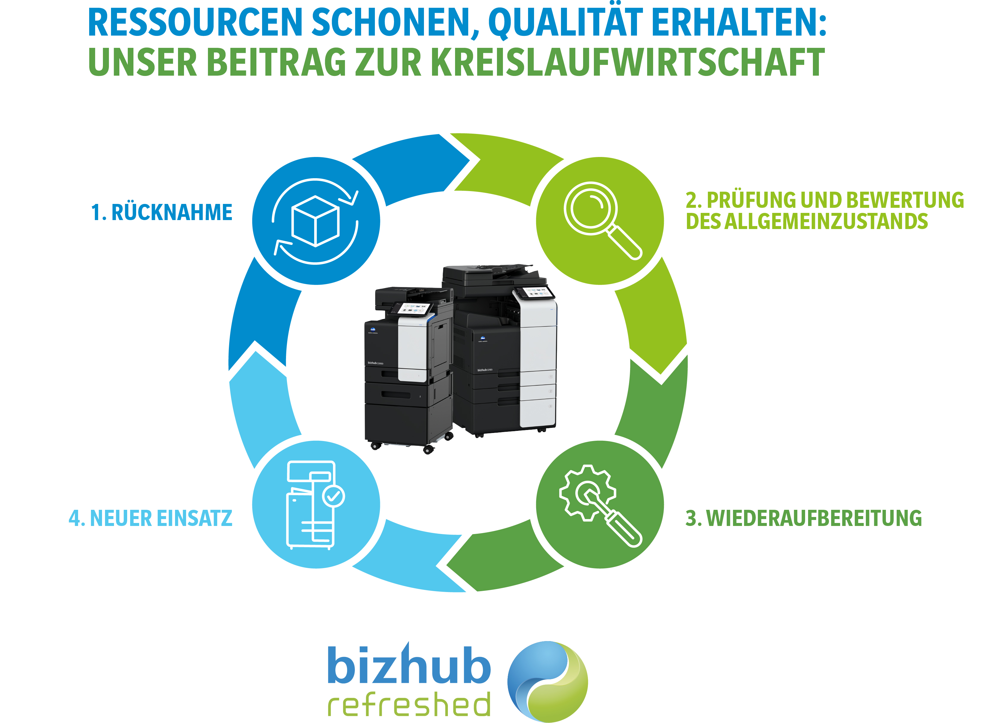 18853_KM_bizhub_Refreshed_Kreislaufwirtschaft_2A_2403